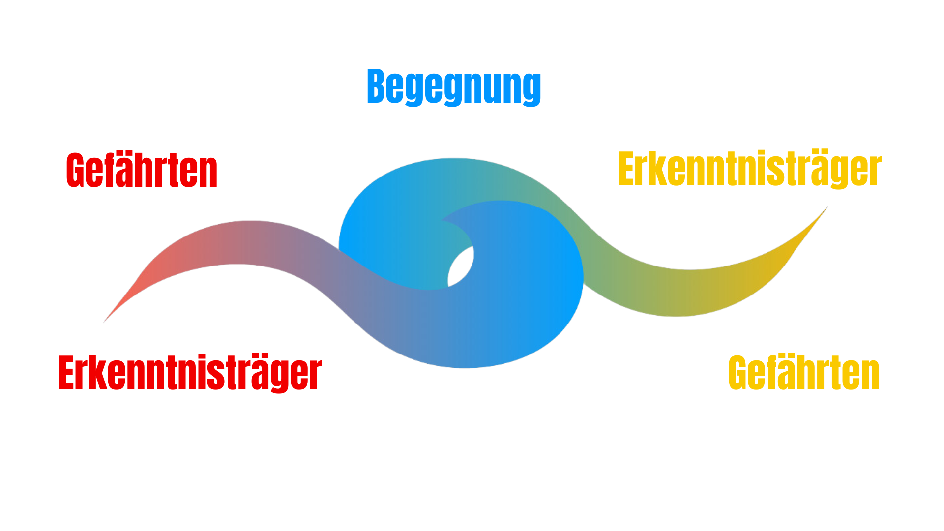 Begegnung